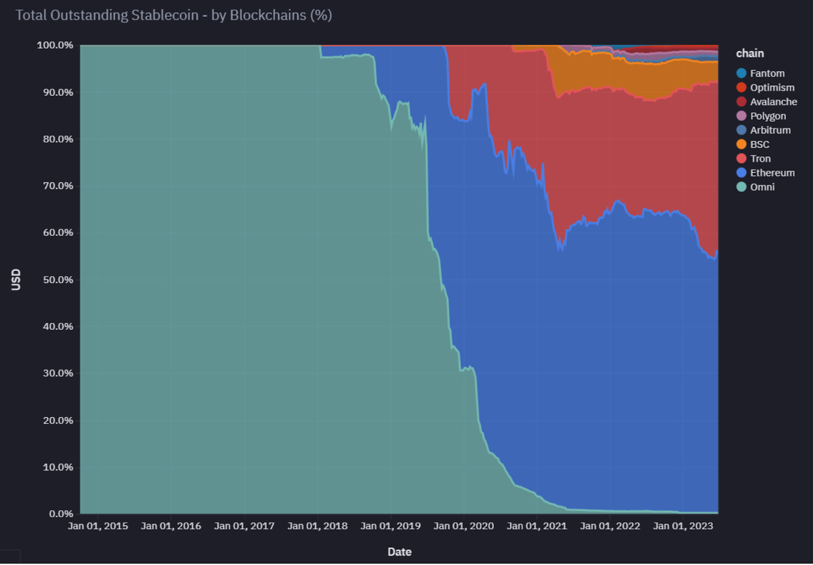 The Weekend #174—How Tron got huge - USBC