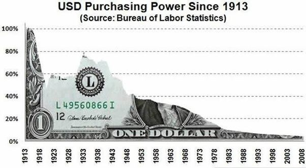 What is the most stable currency in the world? - Quora
