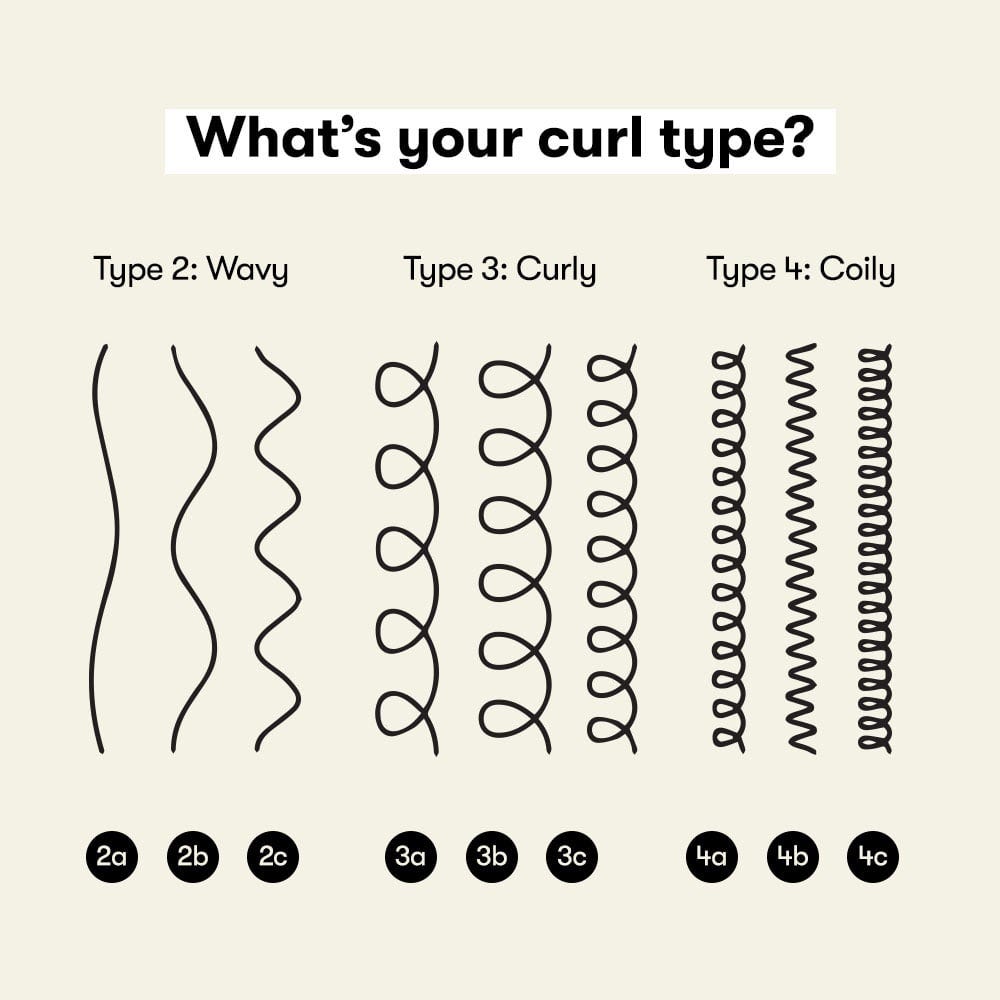How To Identify Your Curl Pattern | Odele Beauty