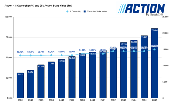 A graph of blue and white bars

AI-generated content may be incorrect.