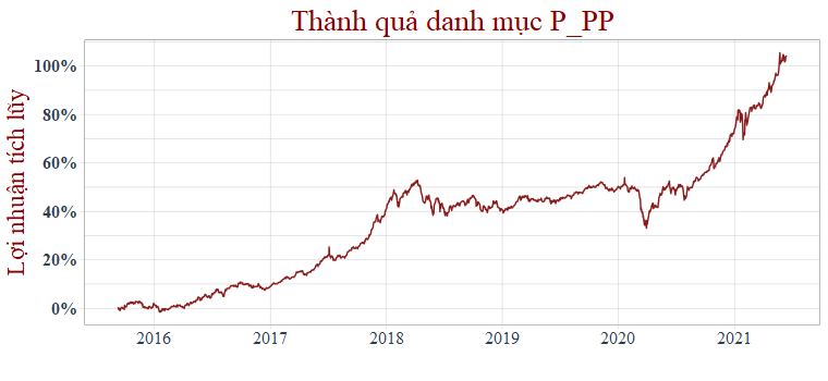 Tái cân bằng tỷ trọng danh mục chứng chỉ quỹ ETF và TCBF