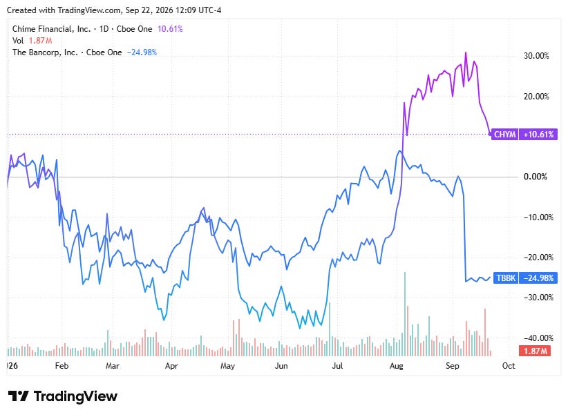 TradingView chart TradingView chart