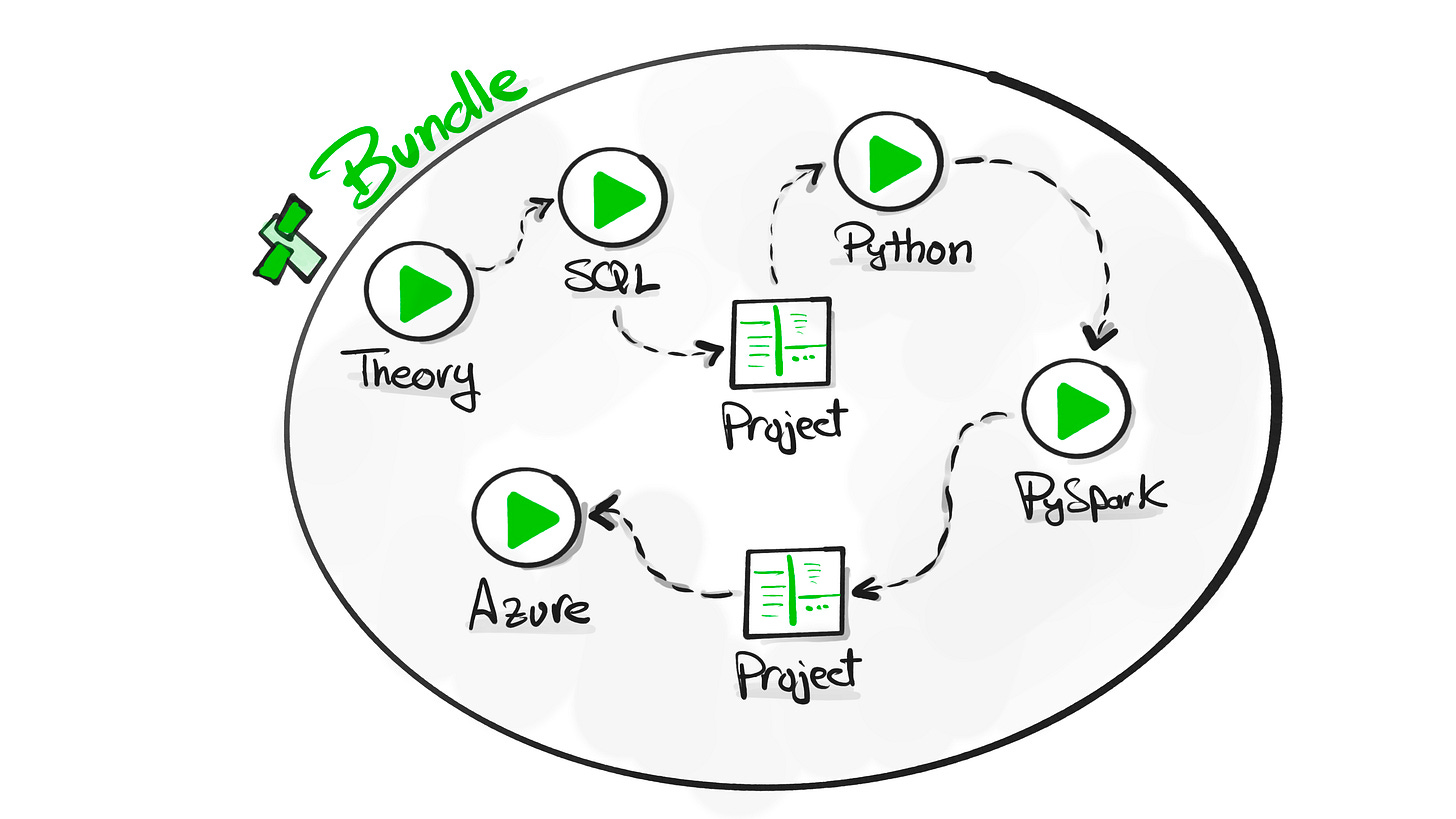 mltut - best data engineering courses- https: ... The Best Data Engineering Courses in 2025