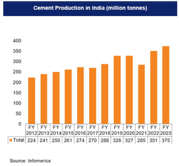 The Indian Cement Sector - by Priyank Agarwal