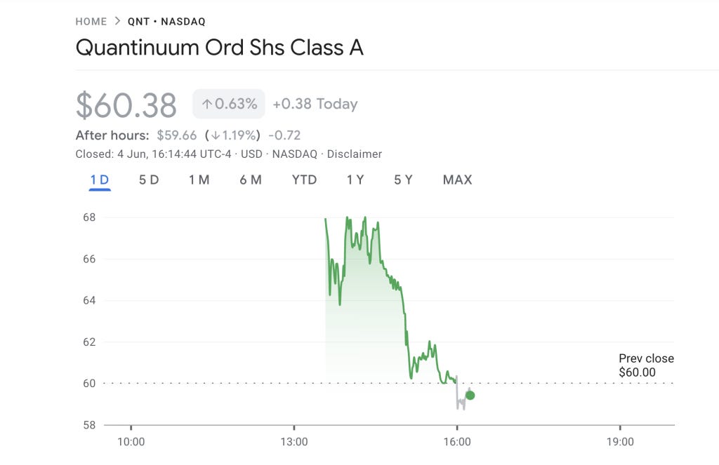 Quantinuum Lists on Nasdaq at $60, 20x Oversubscribed