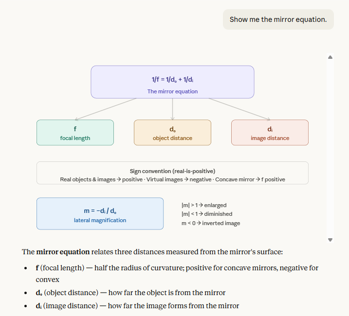 Claude static visual for the mirror equation: a color-coded flowchart with the formula at top branching to three variable boxes for focal length, object distance, and image distance, with sign conventions and magnification formula below
