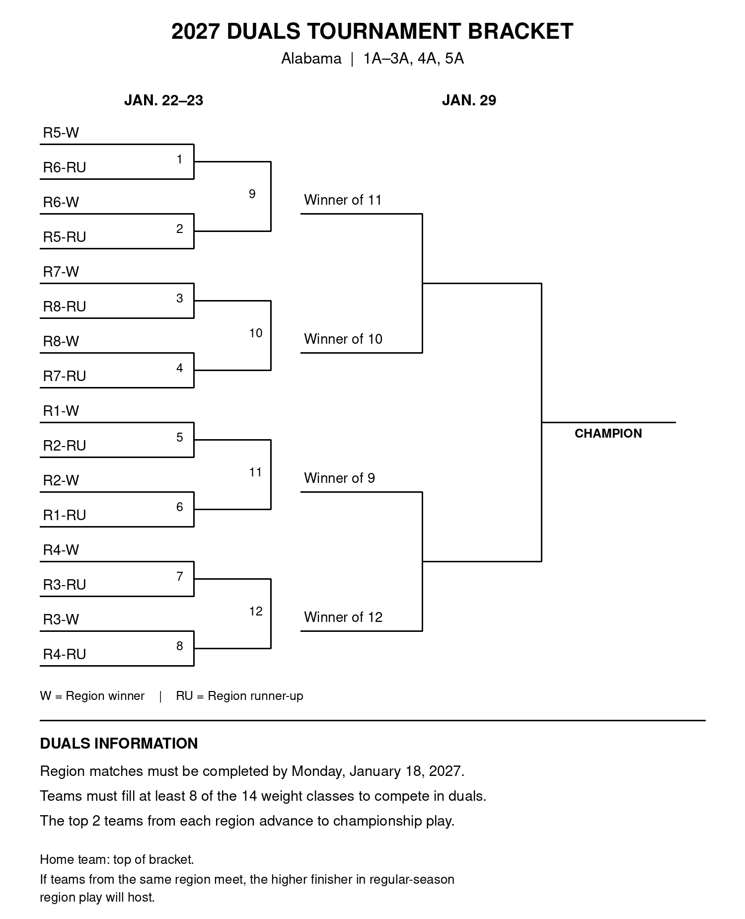 Alabama 4A Pre-Season Rankings - SEWrestle