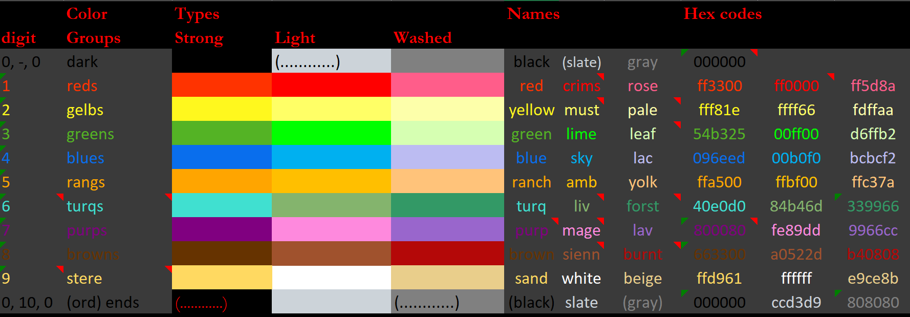 Ordinal Color Scale Numbers Cardinal, X-Ordinal and m-Ordinal Numbers: The Colors