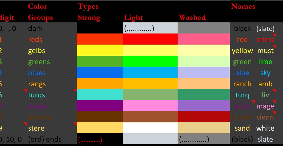 Ordinal Color Scale Numbers Cardinal, X-Ordinal and m-Ordinal Numbers: The Colors