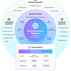 Deep Dive: Inside Circle’s Payments Network