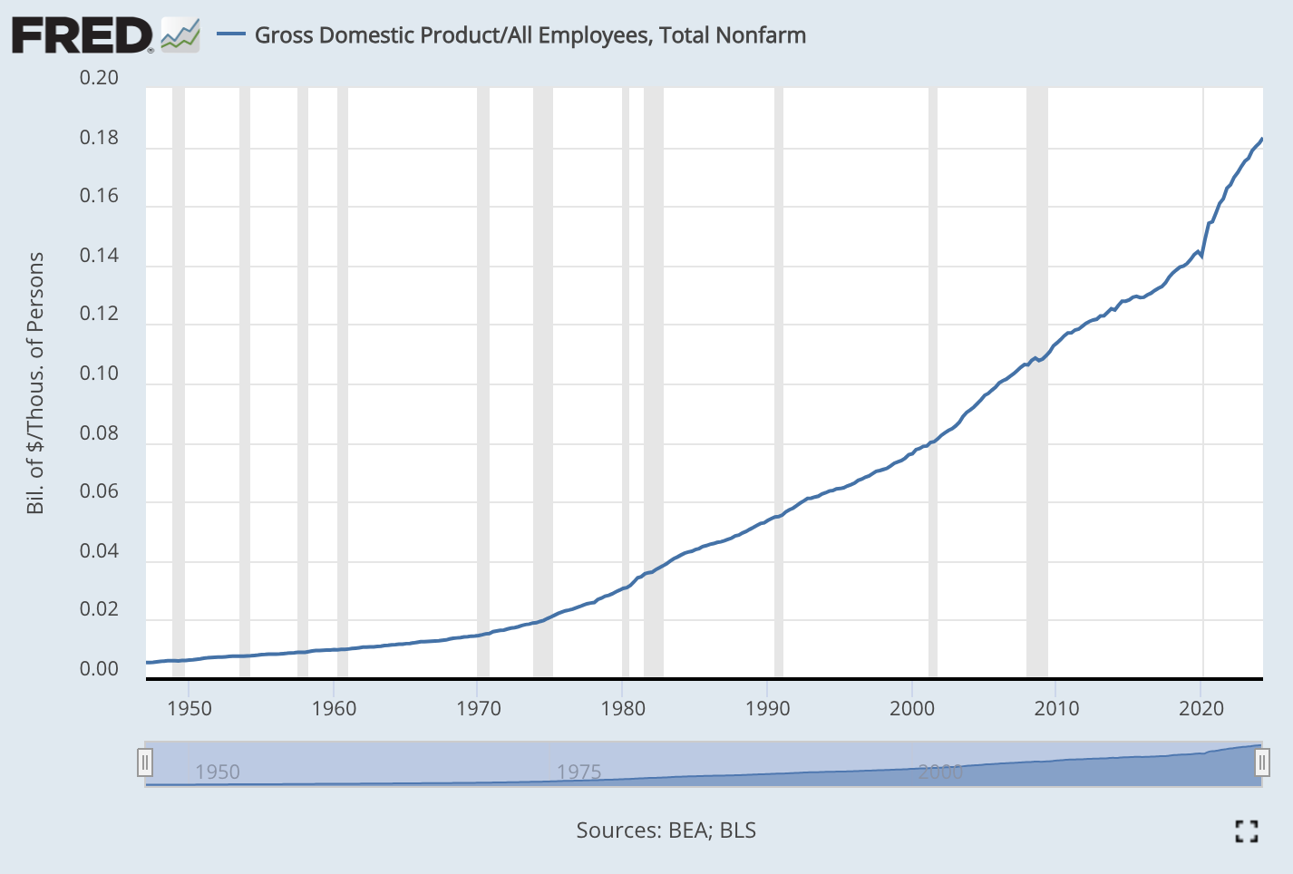 Employment Data for Economic Forecasting [Premium Subscribers]