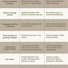 Reading Snack Labels