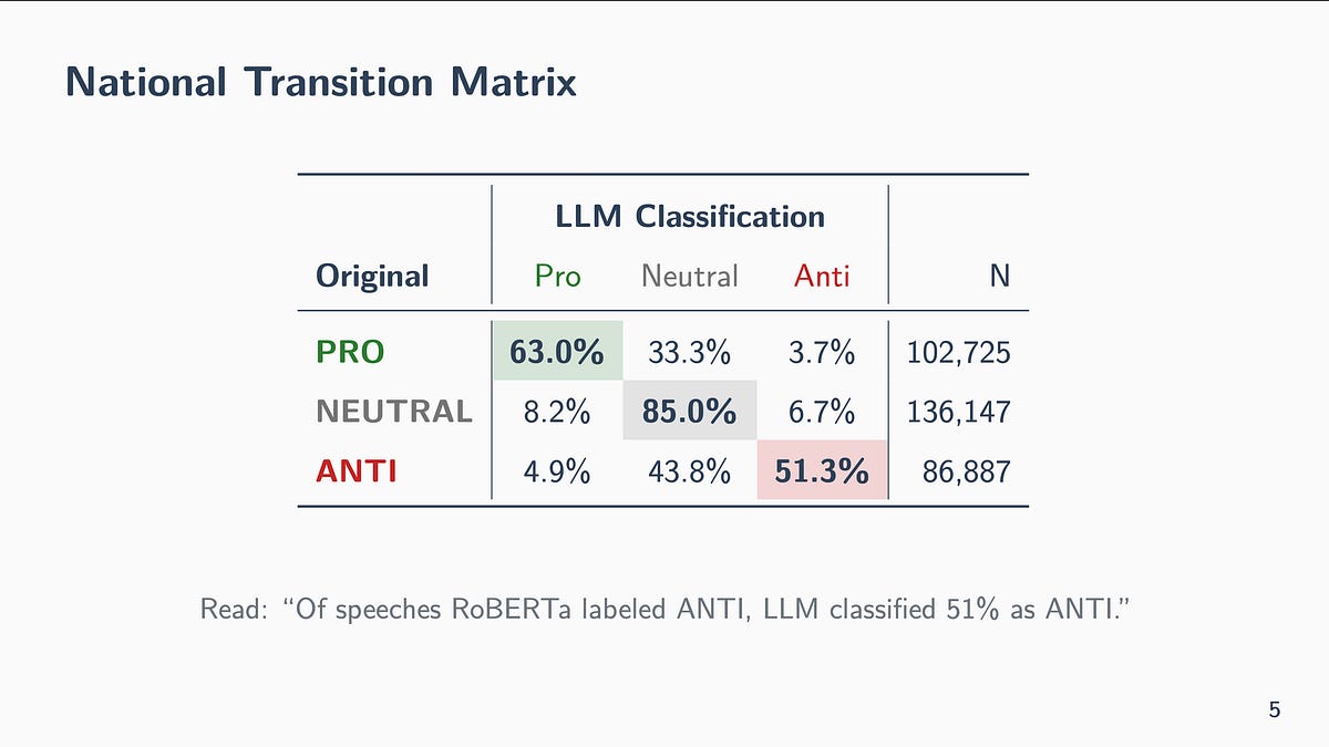 Can LLMs Replicate a PNAS Paper? (Half 2)