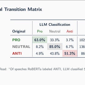 Claude Code 15: The Results Are In: Can LLMs Replicate a PNAS Paper? (Part 2) 