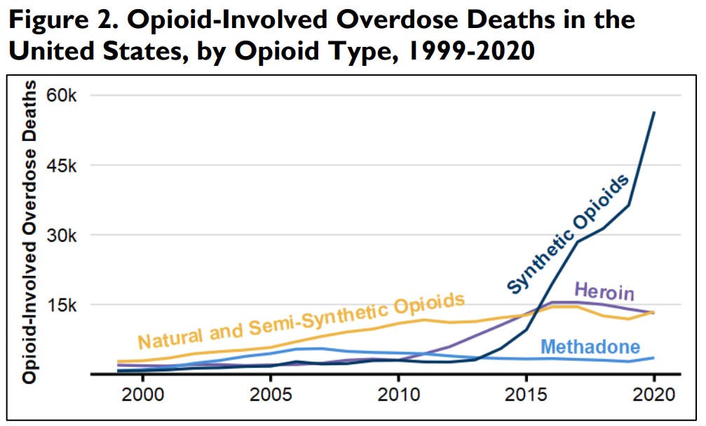 Historia y presente de los opiáceos en el mundo