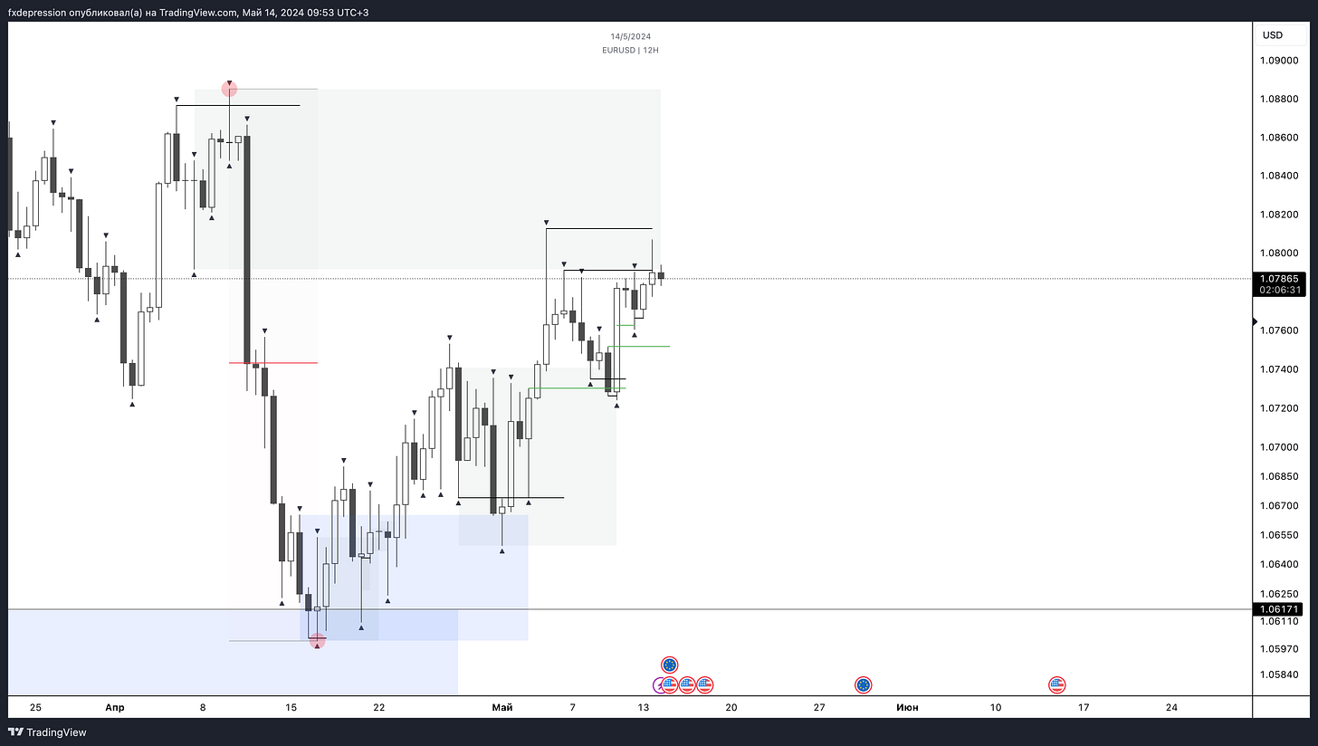 OANDA:EURUSD Chart Image by fxdepression