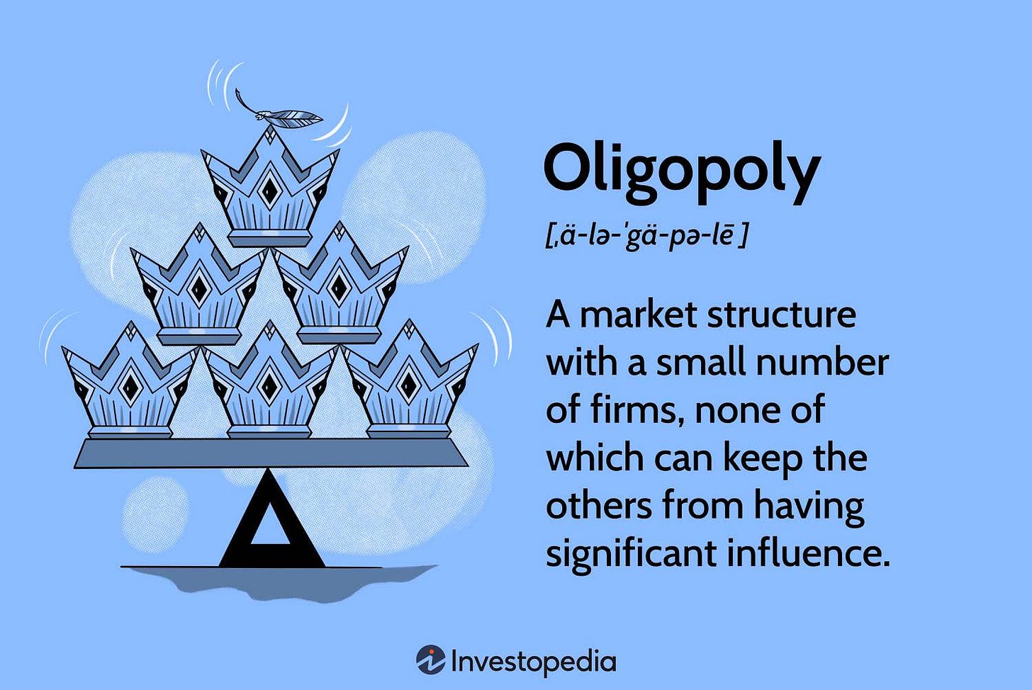 Oligopoly: Meaning and Characteristics in a Market