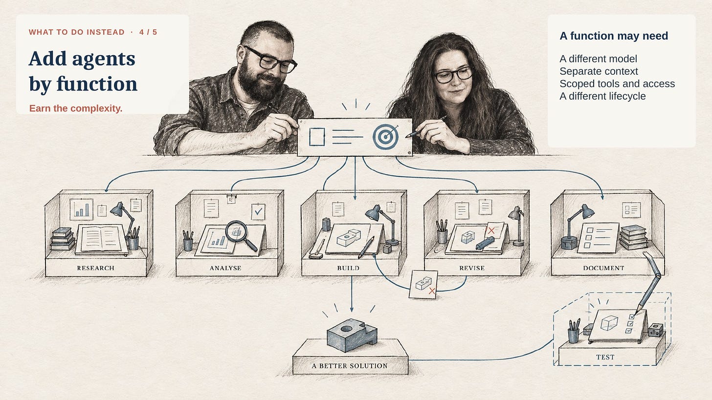 Add agents by function when the work needs a different model, context, tools, access, or lifecycle. Add agents by function when the work needs a different model, context, tools, access, or lifecycle.