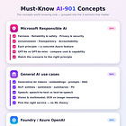 AI-901 Study Guide and Exam Preparation