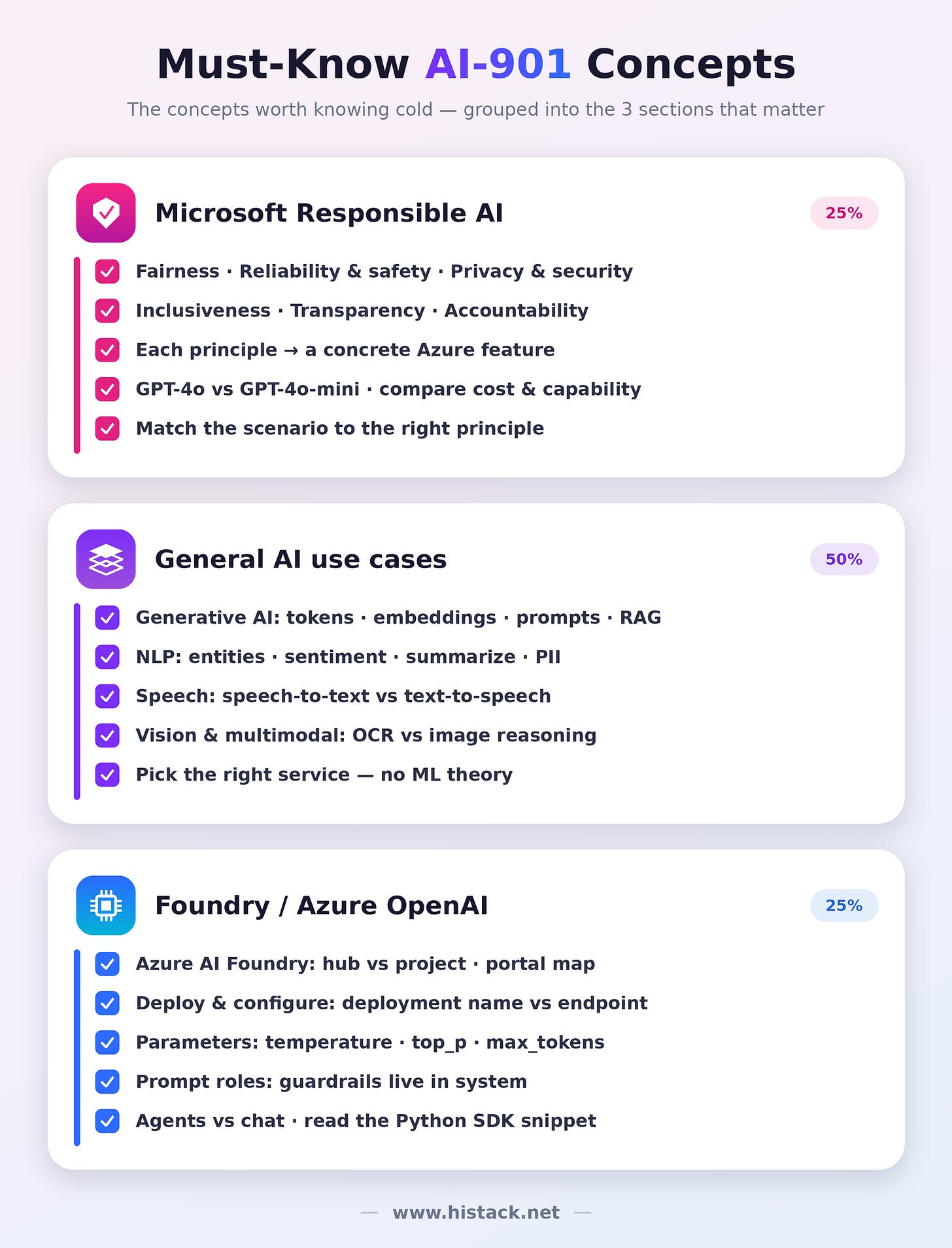 AI-901 - Concepts to study AI-901 - Concepts to study