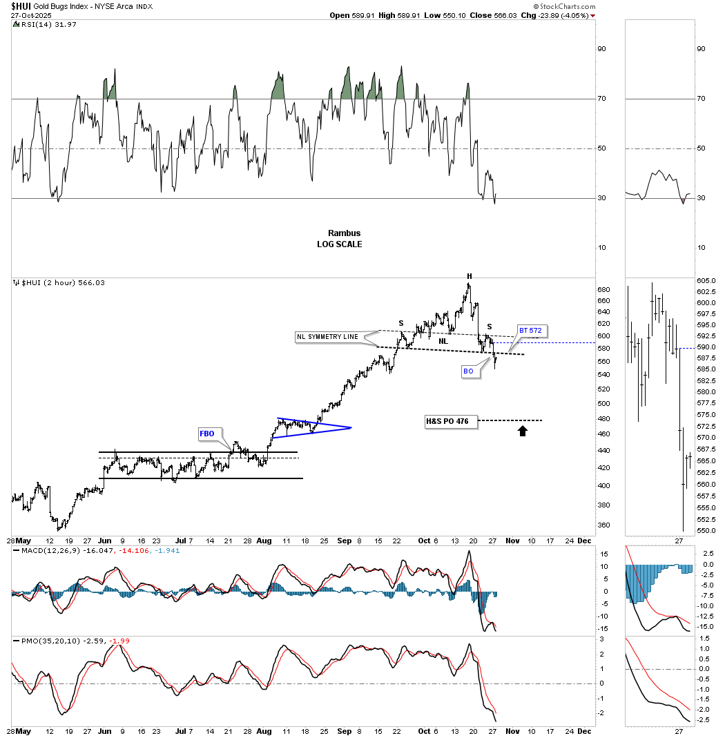 Quick Markets Update… - by David Tablish