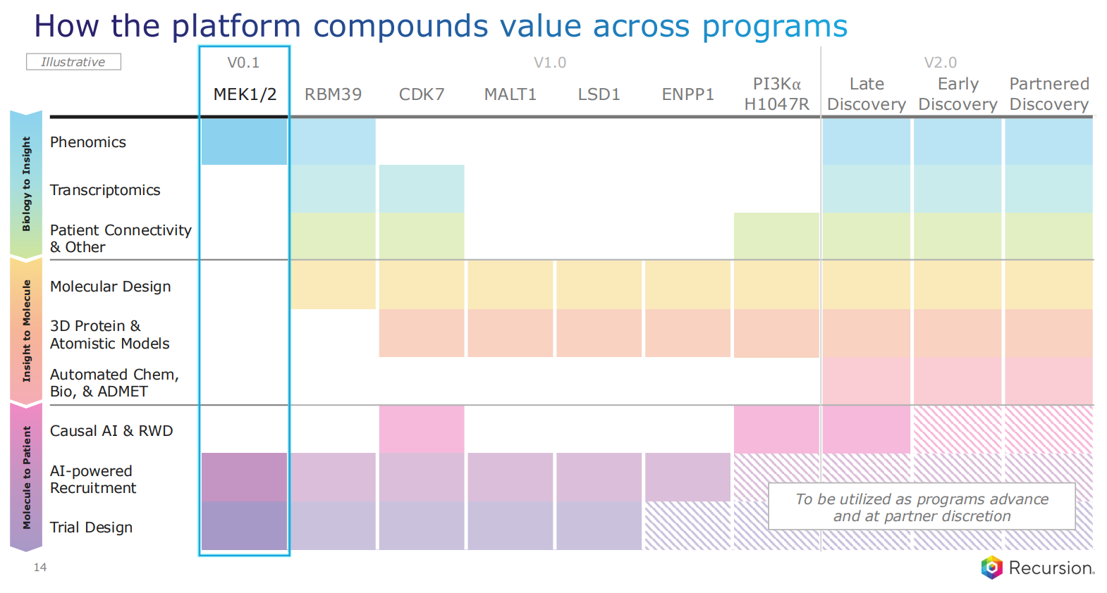 albertvilella.substack.com - Albert - Recursion Pharma at JPM26