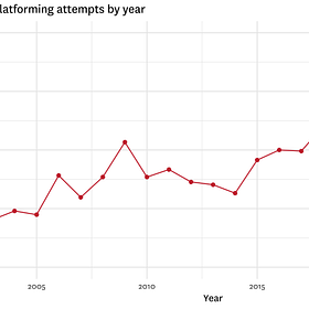 Campus cancellations approach record high