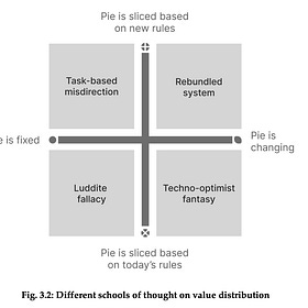How to intellectually debate AI while completely missing the point