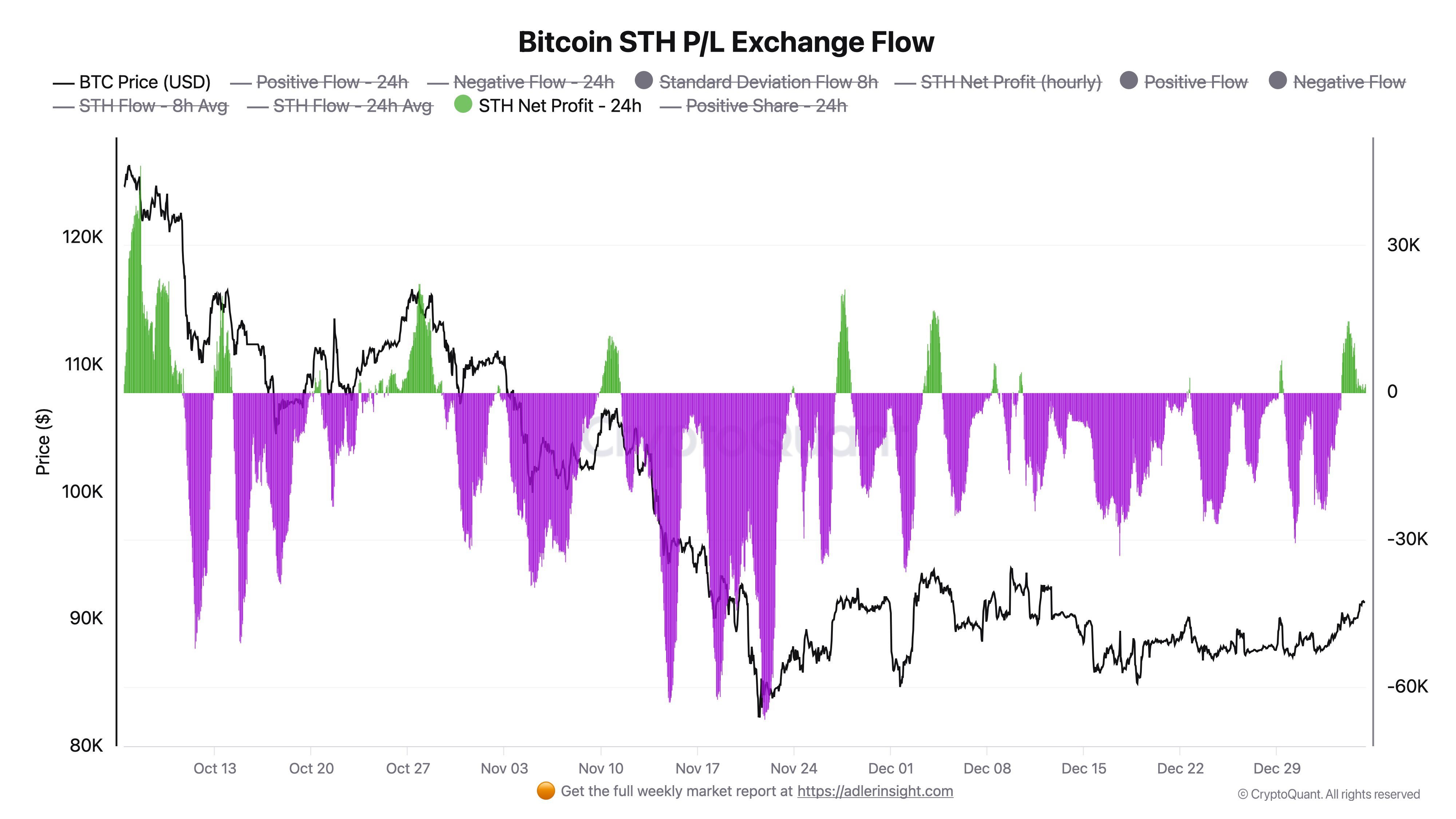 Bitcoin Strategy & Market Analysis - by Axel Adler Jr