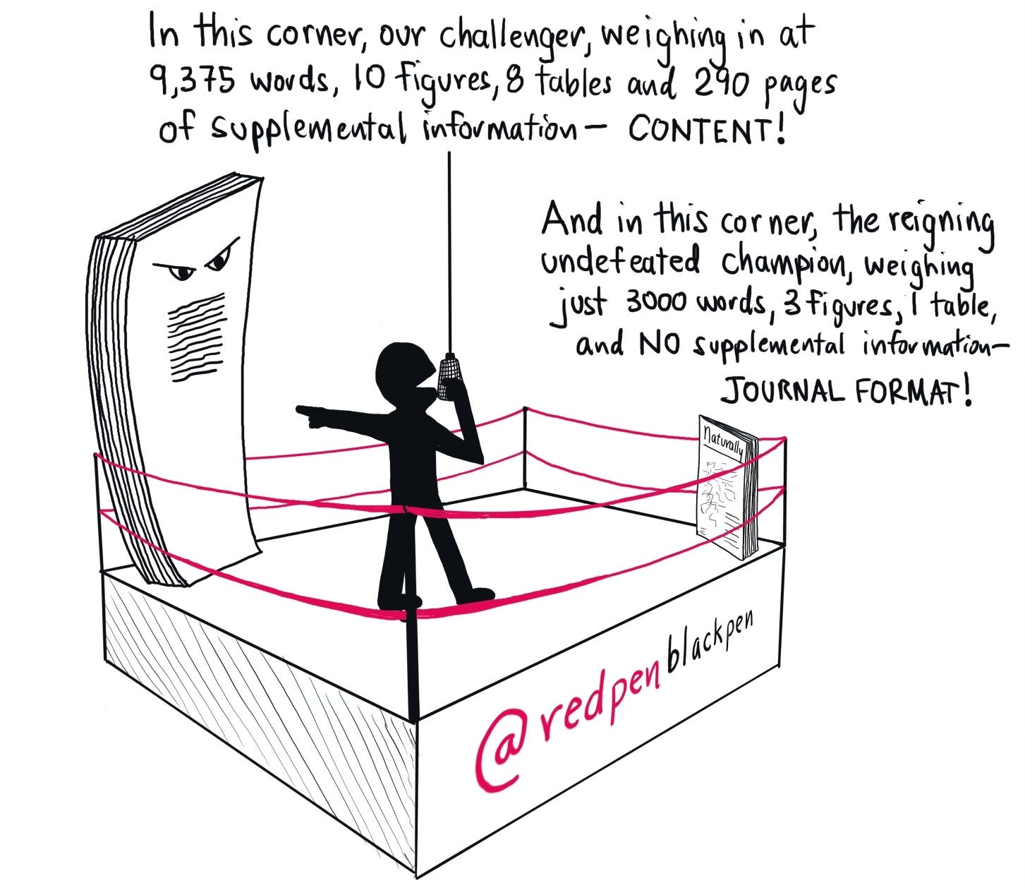 Cartoon showing a boxing ring with a big angry looking stack of paper in one corner and a small journal in the other corner. Announcer is saying "In this corner, our challenger weighing in at 9,375 words, 10 figures, 8 tables, and 290 pages of supplemental information - CONTENT!" "And in this corner, the reigning undefeated champion, weight just 3000 words, 3 figures, 1 table, and NO supplemental information - JOURNAL FORMAT!"