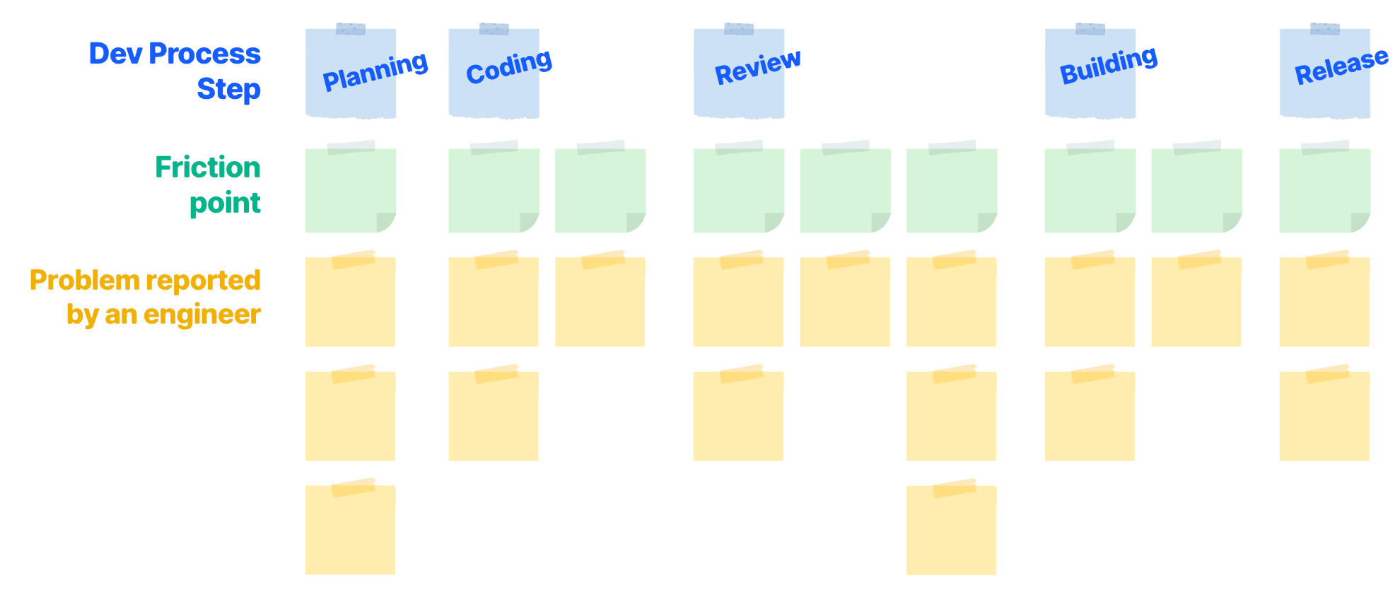 Story Map Li 2000 The Listening Tour 📞 - by Luca Rossi - Refactoring