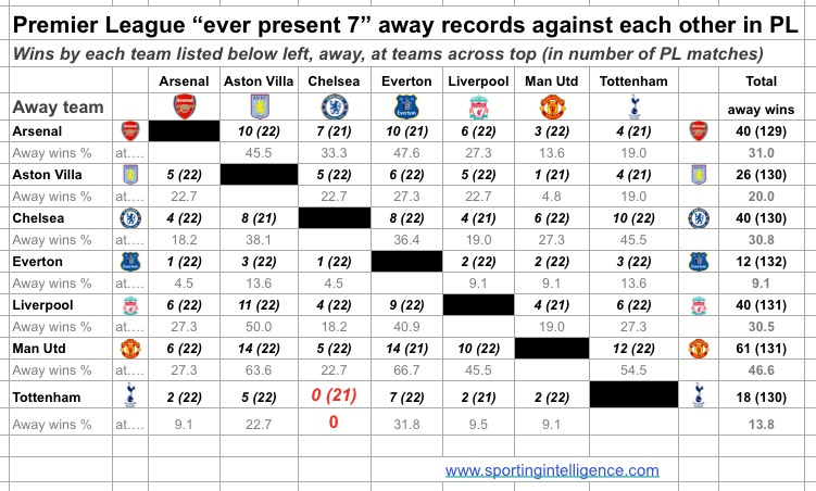 PL ever-present away at PLEP PL ever-present away at PLEP