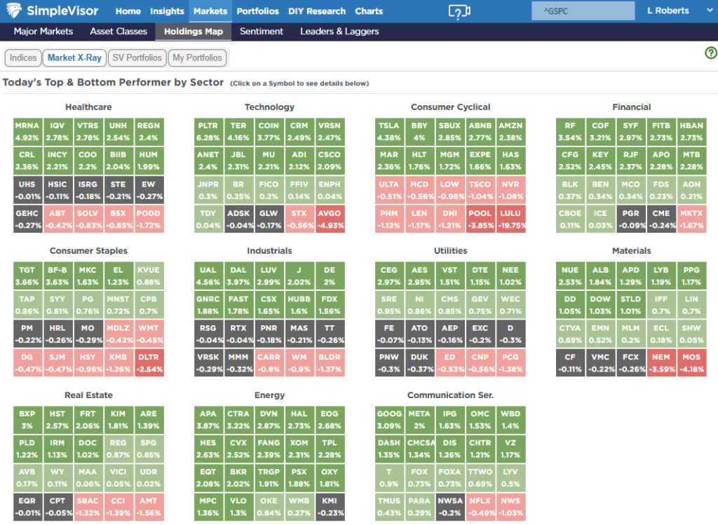 Market XRay Market XRay