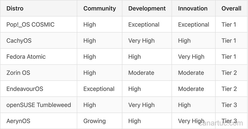 Credit: Author, Enthusiasm Scores Comparison Table