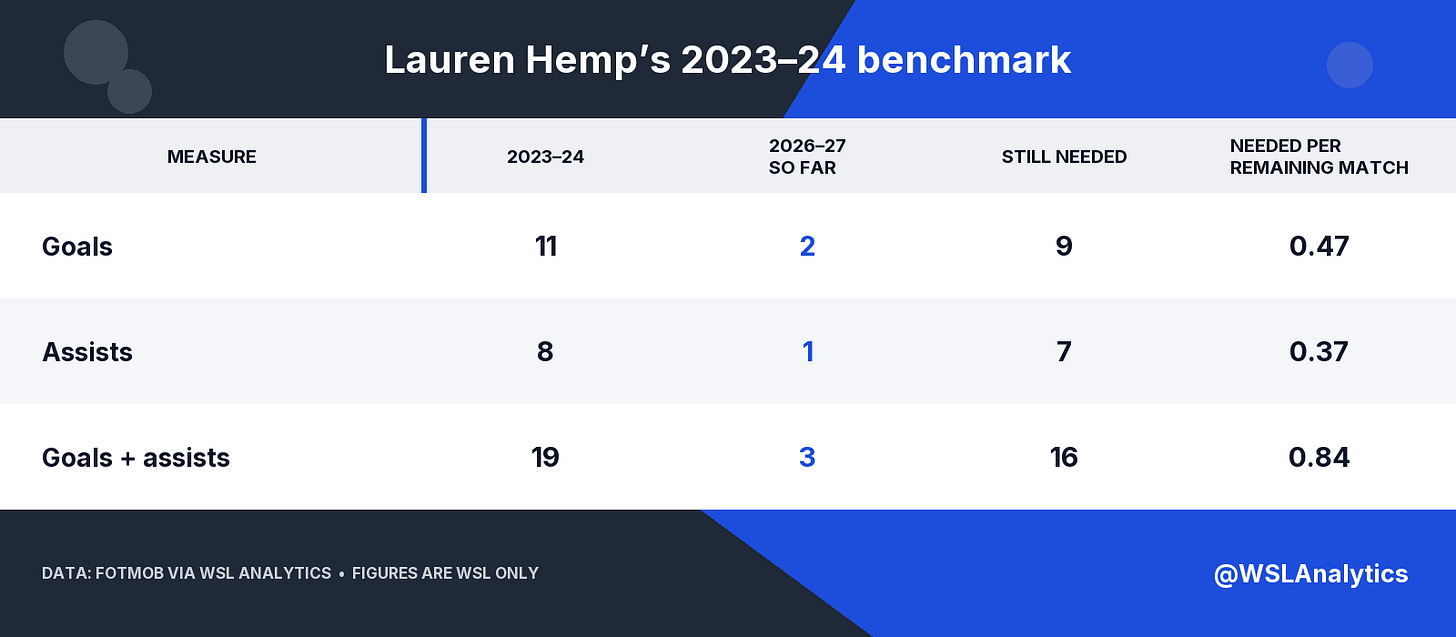 Reworked Hemp benchmark table