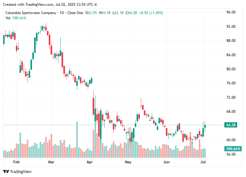 TradingView chart TradingView chart