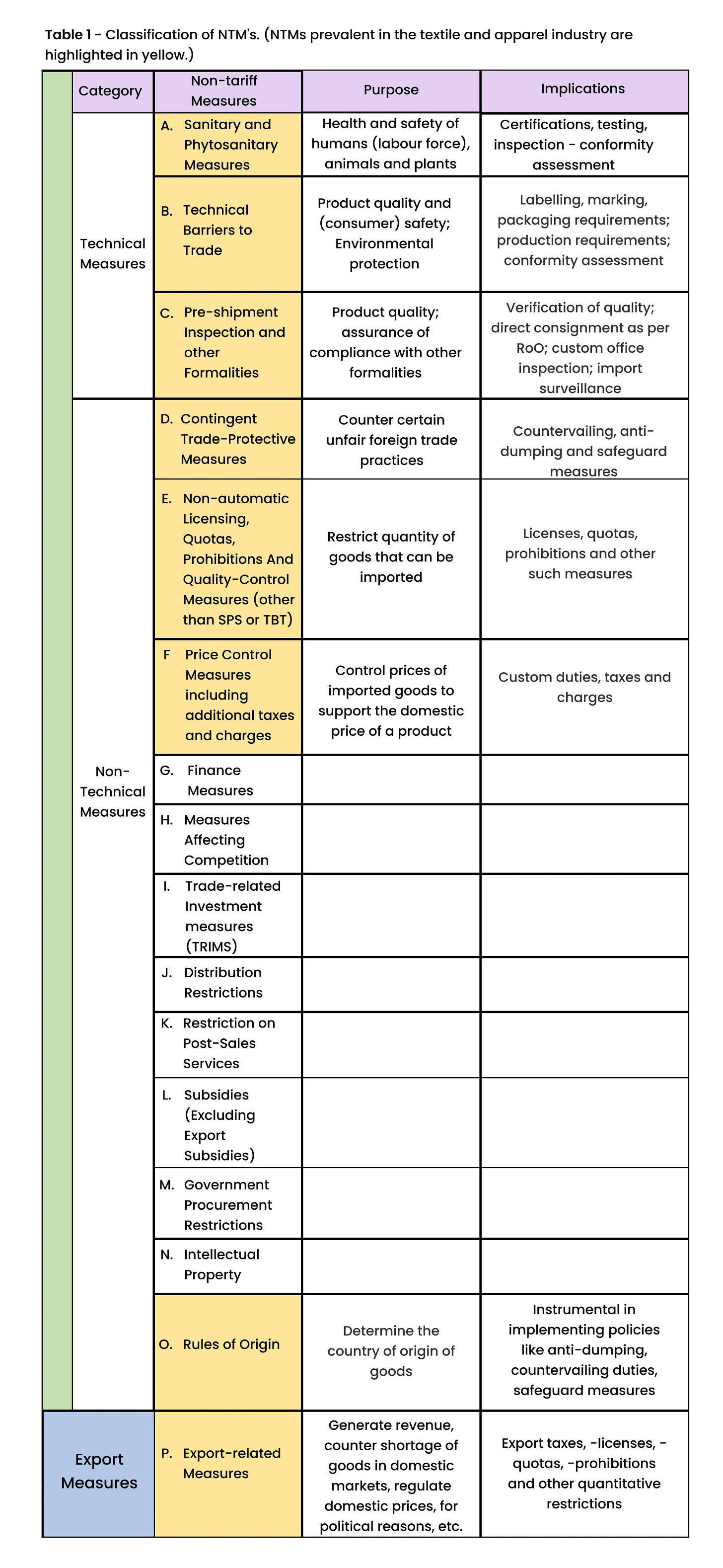 The Impact of Free Trade Agreements on Textile Production Regulations 1