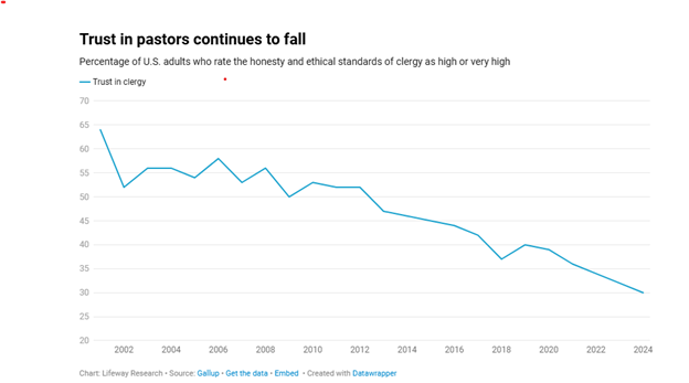 A graph with blue lines

AI-generated content may be incorrect.