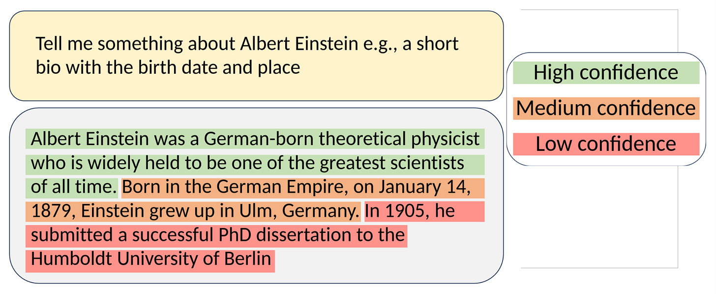 Figure 1: Example of LLM-generated output about Albert Einstein, labelled by confidence level. Source: https://arxiv.org/abs/2402.04957