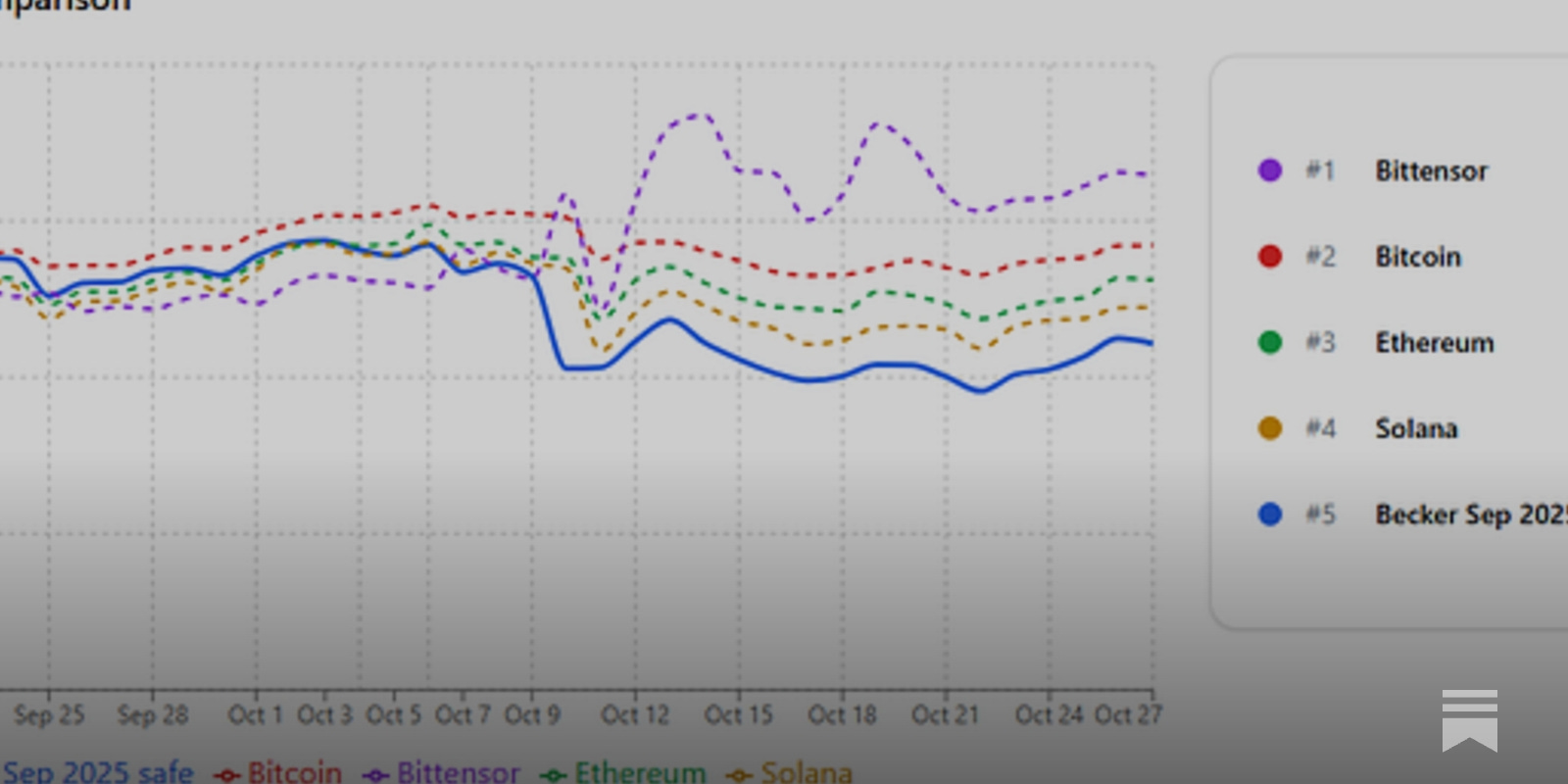 Alex Becker September 2025 portfolios performance