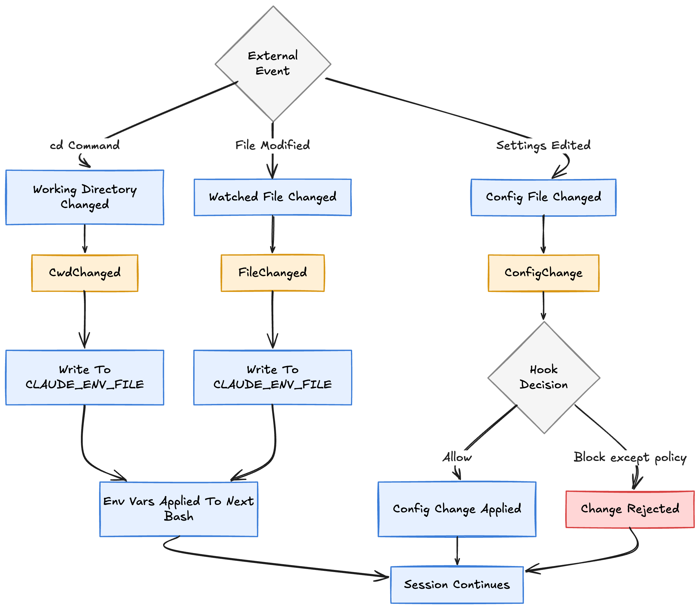 The Complete Guide to Claude Code Hooks: Autom…