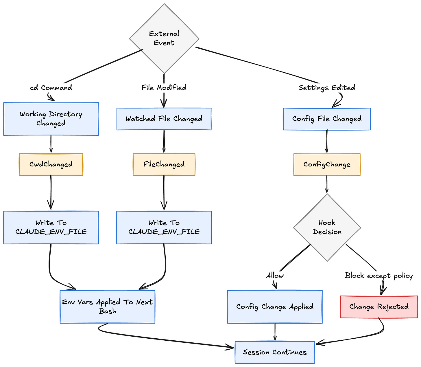 The Complete Guide to Claude Code Hooks: Automating Your AI Coding Workflow