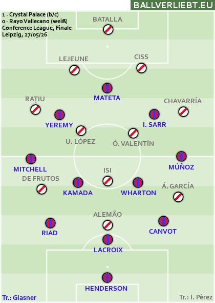 Glasner like Trap, Cruyff, and Sir Alex: Victory in two different European ...
