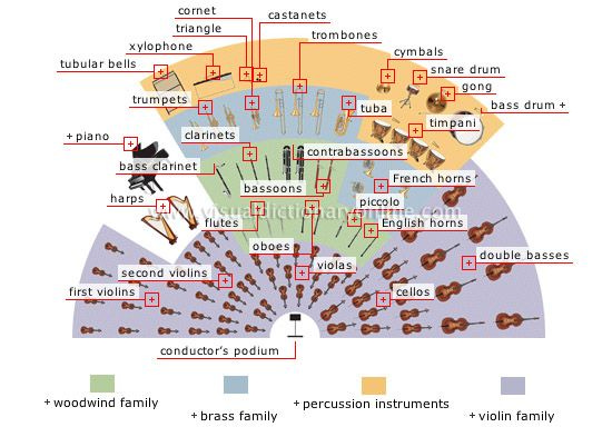 ARTS & ARCHITECTURE :: MUSIC :: SYMPHONY ORCHESTRA image - Visual ...