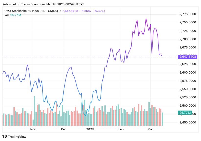 TradingView chart TradingView chart