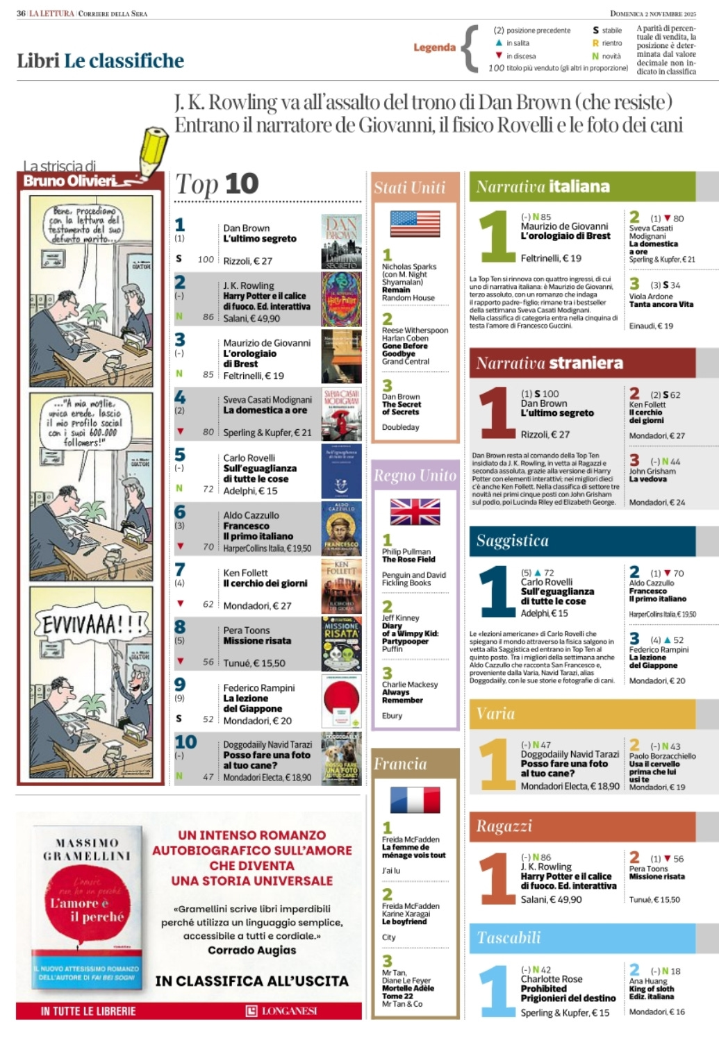 Diario di viaggio: una breve vacanza in Italia: da Firenze a Roma :  r/bicycletouring, image size:1035x1505