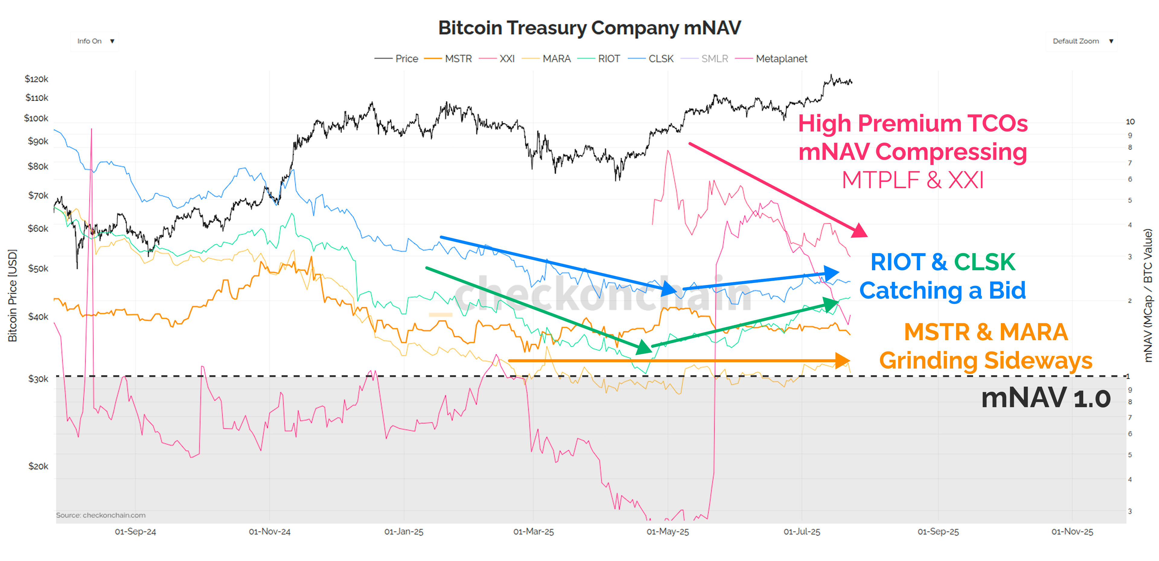 The Treasury Company Correction