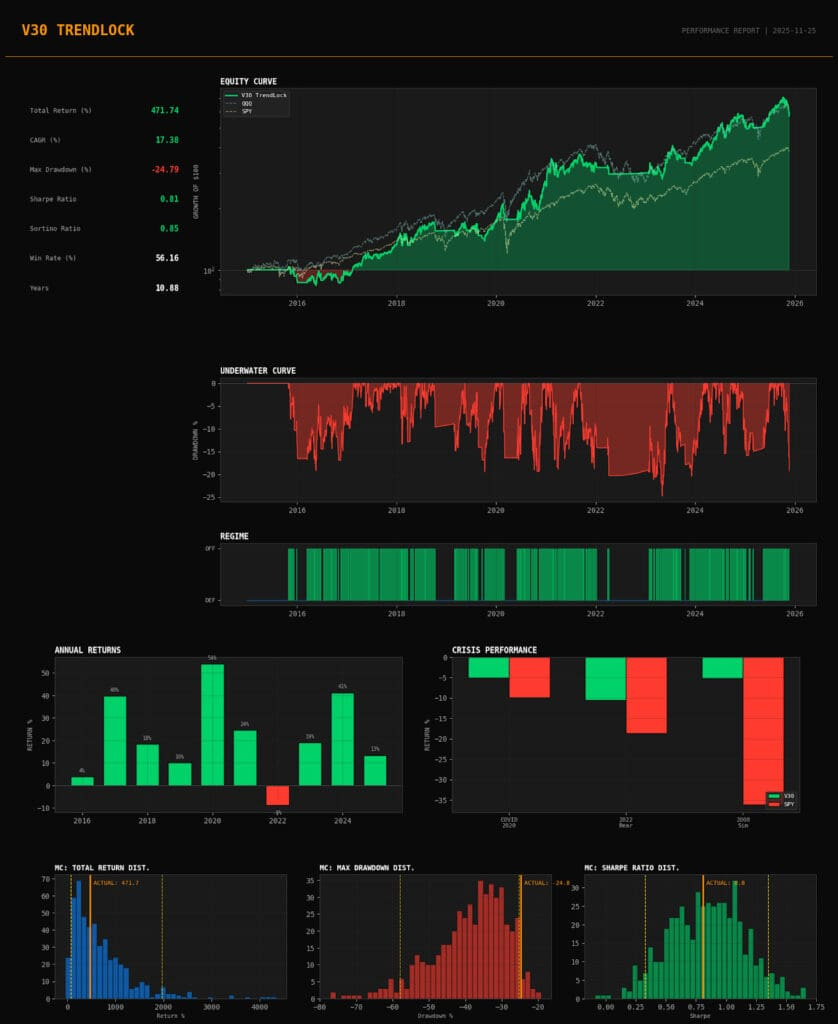 The Last Few Weeks Have Been Brutal - Macro Ops Research