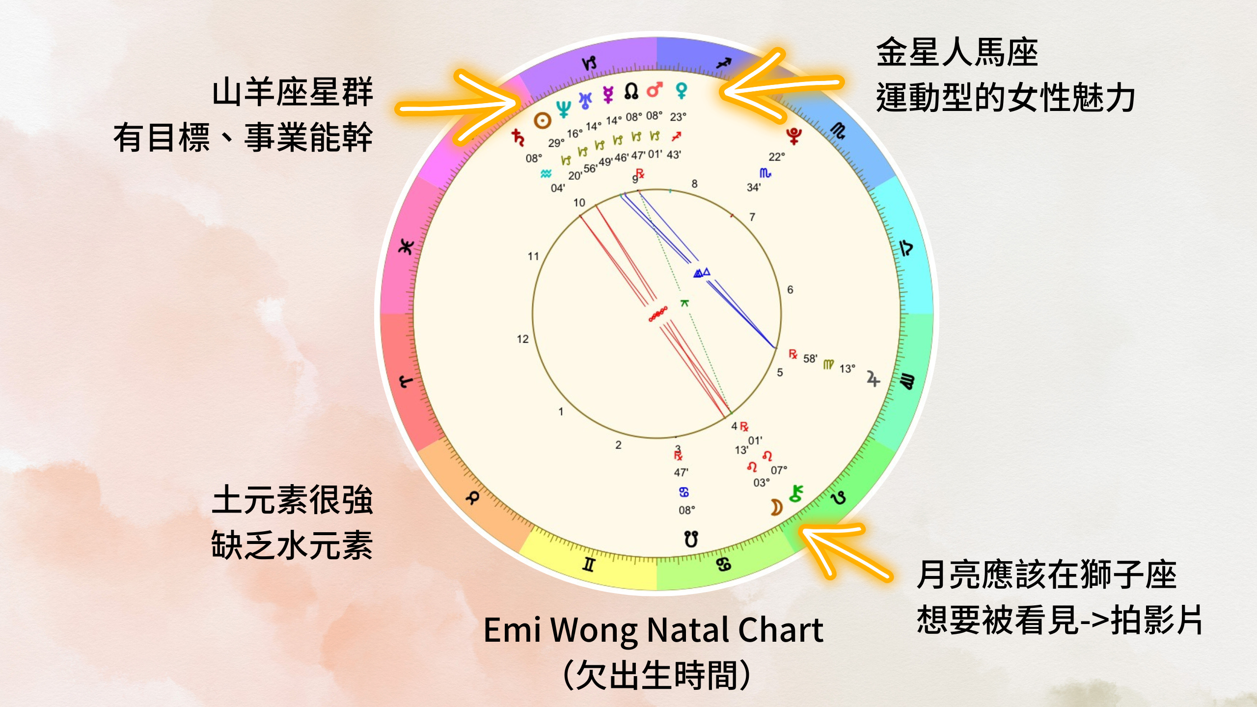 流年占星分析】10年感情結束！百萬網紅Emi Wong離婚的流年星象：土星回歸與冥王星的影響- 凝結星空