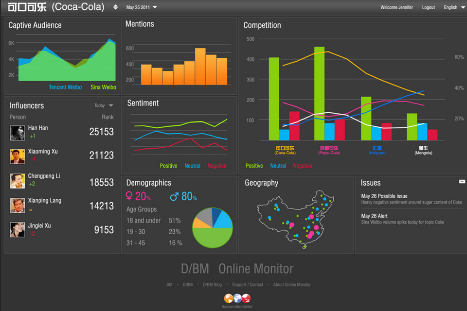 sentiment analysis social media dashboard sentiment analysis social media dashboard